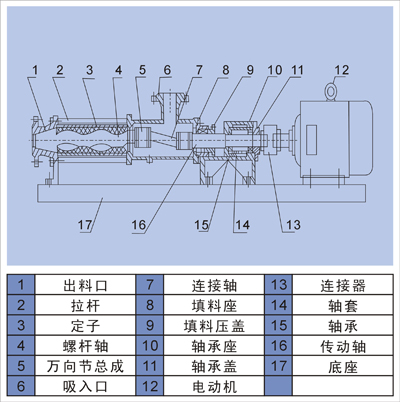 g型不锈钢螺杆泵